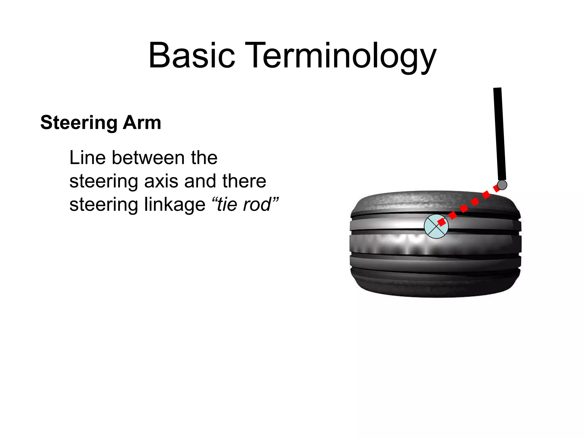 Basic Terminology
Steering Arm
Line between the
steering axis and there
steering linkage “tie rod”
 