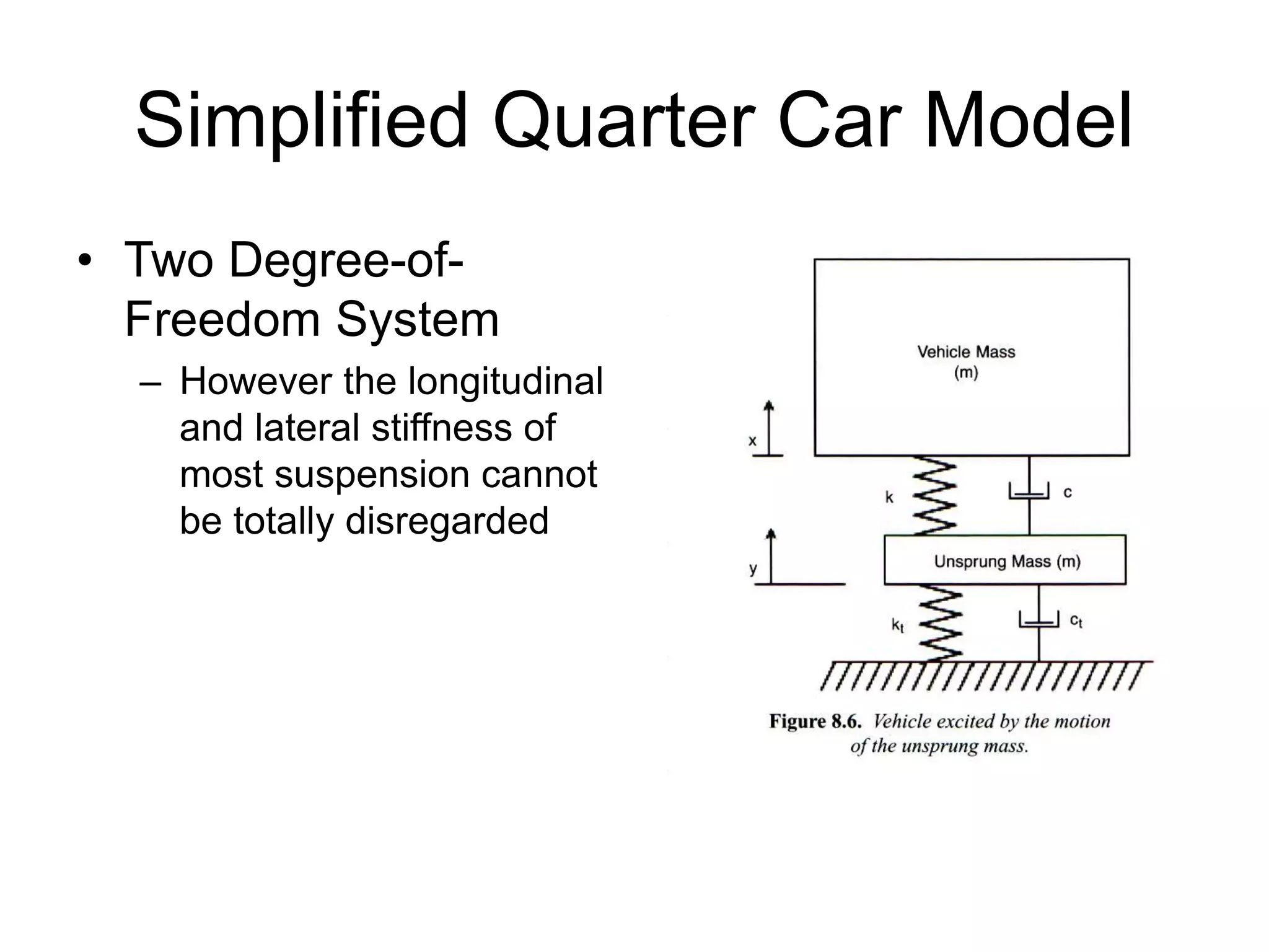 Simplified Quarter Car Model
• Two Degree-of-
Freedom System
– However the longitudinal
and lateral stiffness of
most suspension cannot
be totally disregarded
 