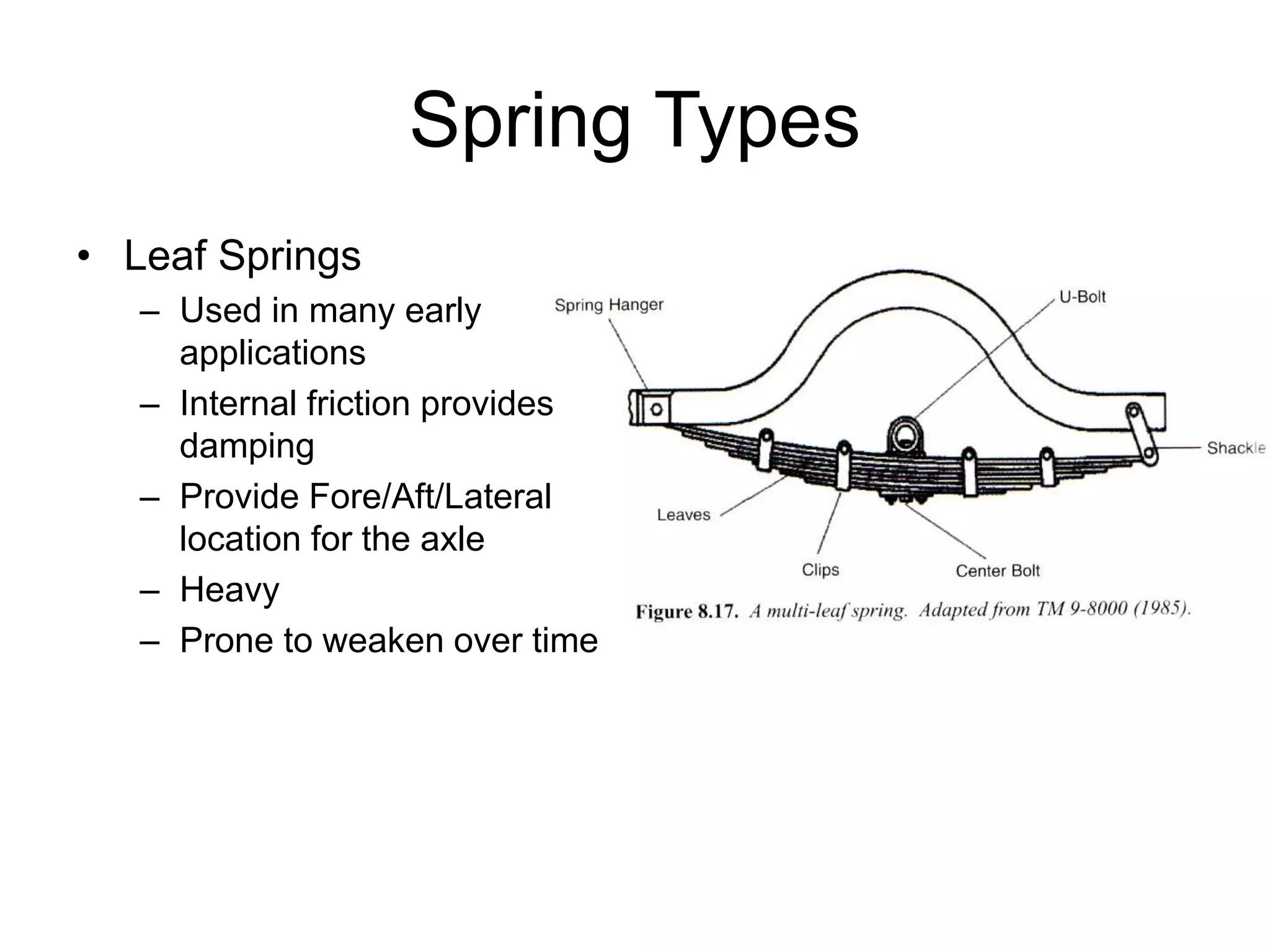 Spring Types
• Leaf Springs
– Used in many early
applications
– Internal friction provides
damping
– Provide Fore/Aft/Lateral
location for the axle
– Heavy
– Prone to weaken over time
 