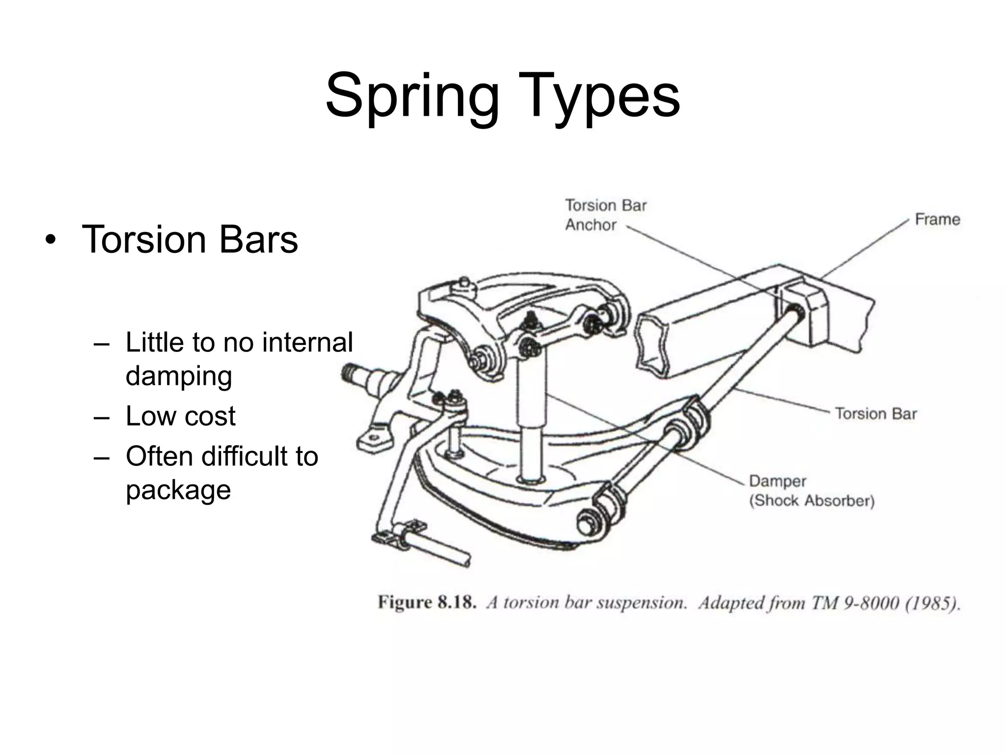 Spring Types
• Torsion Bars
– Little to no internal
damping
– Low cost
– Often difficult to
package
 