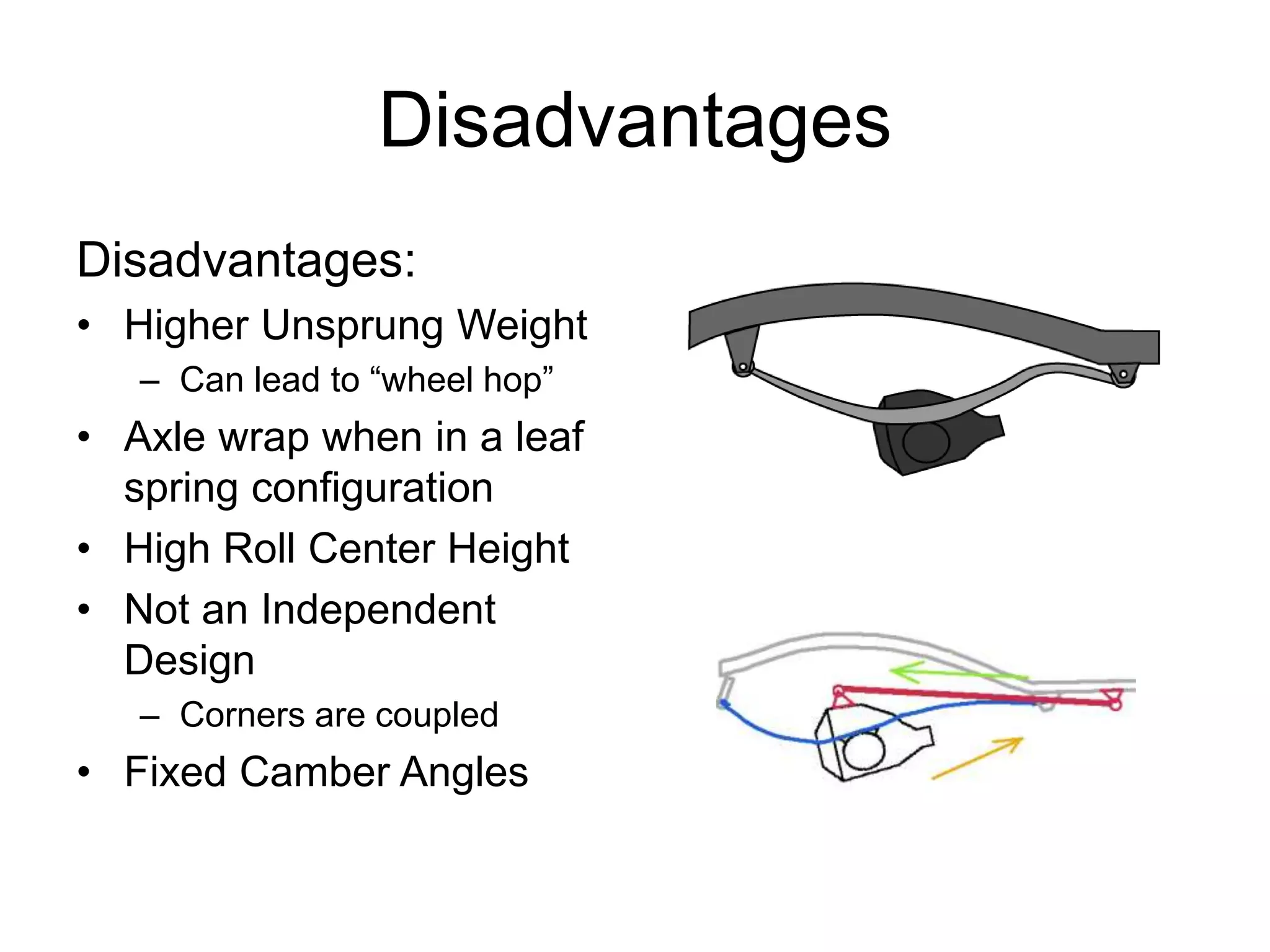 Disadvantages
Disadvantages:
• Higher Unsprung Weight
– Can lead to “wheel hop”
• Axle wrap when in a leaf
spring configuration
• High Roll Center Height
• Not an Independent
Design
– Corners are coupled
• Fixed Camber Angles
 