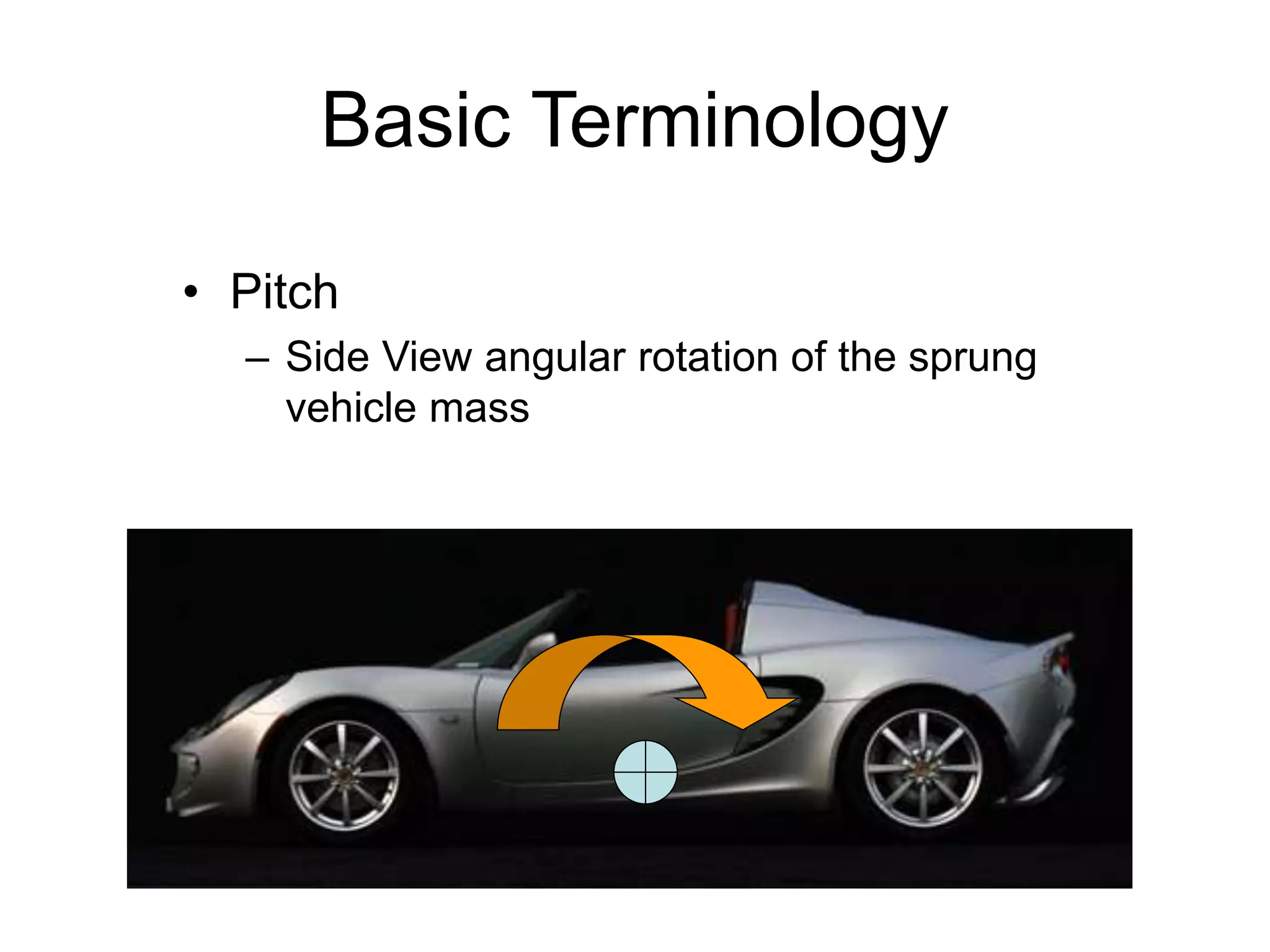Basic Terminology
• Pitch
– Side View angular rotation of the sprung
vehicle mass
 