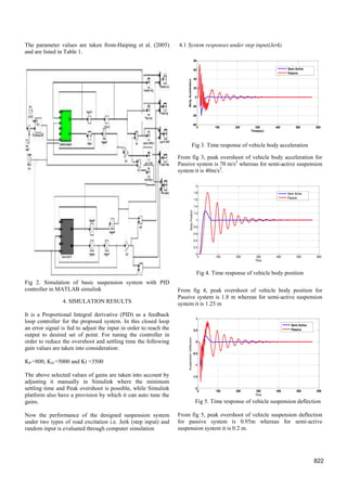 The parameter values are taken from-Haiping et al. (2005)
and are listed in Table 1.
Fig 2. Simulation of basic suspension system with PID
controller in MATLAB simulink
4. SIMULATION RESULTS
It is a Proportional Integral derivative (PID) as a feedback
loop controller for the proposed system. In this closed loop
an error signal is fed to adjust the input in order to reach the
output to desired set of point. For tuning the controller in
order to reduce the overshoot and settling time the following
gain values are taken into consideration:
KP =800, KD =5000 and Ki =3500
The above selected values of gains are taken into account by
adjusting it manually in Simulink where the minimum
settling time and Peak overshoot is possible, while Simulink
platform also have a provision by which it can auto tune the
gains.
Now the performance of the designed suspension system
under two types of road excitation i.e. Jerk (step input) and
random input is evaluated through computer simulation
4.1 System responses under step input(Jerk)
Fig 3. Time response of vehicle body acceleration
From fig 3, peak overshoot of vehicle body acceleration for
Passive system is 70 m/s2
whereas for semi-active suspension
system it is 40m/s2
.
Fig 4. Time response of vehicle body position
From fig 4, peak overshoot of vehicle body position for
Passive system is 1.8 m whereas for semi-active suspension
system it is 1.25 m
Fig 5. Time response of vehicle suspension deflection
From fig 5, peak overshoot of vehicle suspension deflection
for passive system is 0.95m whereas for semi-active
suspension system it is 0.2 m.
0 100 200 300 400 500 600
-60
-40
-20
0
20
40
60
80
Time(sec)
BodyAcceleration
Semi Active
Passive
0 100 200 300 400 500 600
0
0.2
0.4
0.6
0.8
1
1.2
1.4
1.6
1.8
2
Time
BodyPosition
Semi Active
Passive
0 100 200 300 400 500 600
-2
-1.5
-1
-0.5
0
0.5
1
Time
SuspensionDeflection
Semi Active
Passive
822
 