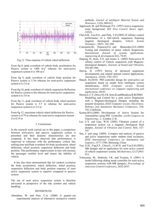 Suspension system | PDF