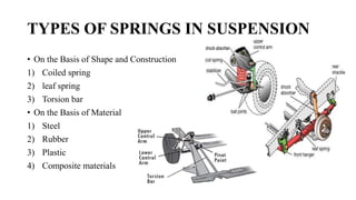 TYPES OF SPRINGS IN SUSPENSION
• On the Basis of Shape and Construction
1) Coiled spring
2) leaf spring
3) Torsion bar
• On the Basis of Material
1) Steel
2) Rubber
3) Plastic
4) Composite materials