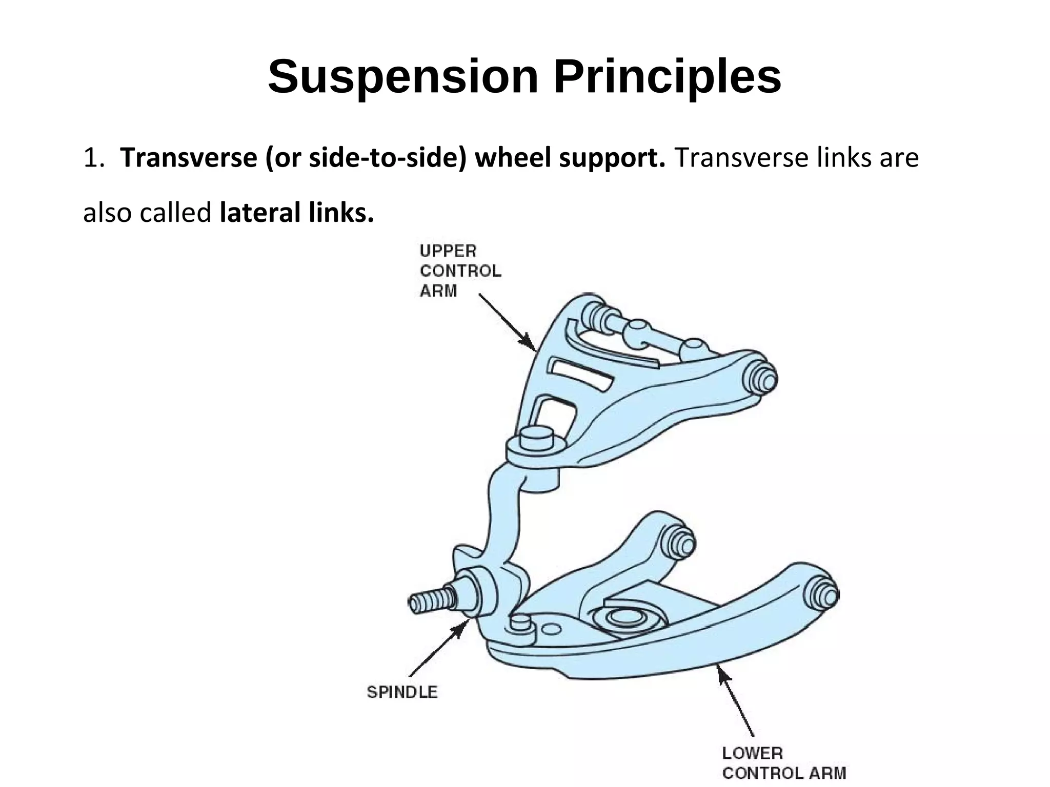 Suspension system | PPT