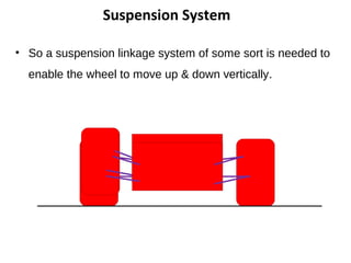 Suspension System
• So a suspension linkage system of some sort is needed to
enable the wheel to move up & down vertically.
 