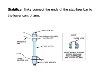 Stabilizer links connect the ends of the stabilizer bar to
the lower control arm.
 