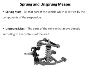 Sprung Components suspensionsystem-hcghfgh170916121455 (1).ppt