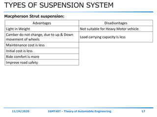 TYPES OF SUSPENSION SYSTEM
11/24/2020 16MT407 - Theory of Automobile Engineering 17
Macpherson Strut suspension:
Advantages Disadvantages
Light in Weight Not suitable for Heavy Motor vehicle
Camber do not change, due to up & Down
movement of wheels
Load carrying capacity is less
Maintenance cost is less
Initial cost is less
Ride comfort is more
Improve road safety
 