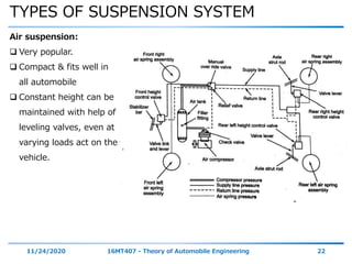 TYPES OF SUSPENSION SYSTEM
11/24/2020 16MT407 - Theory of Automobile Engineering 22
Air suspension:
 Very popular.
 Compact & fits well in
all automobile
 Constant height can be
maintained with help of
leveling valves, even at
varying loads act on the
vehicle.
 