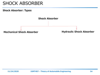 SHOCK ABSORBER
11/24/2020 16MT407 - Theory of Automobile Engineering 54
Shock Absorber: Types
Shock Absorber
Mechanical Shock Absorber Hydraulic Shock Absorber
 