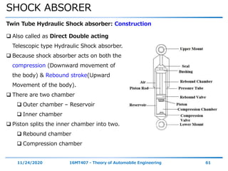 SHOCK ABSORER
11/24/2020 16MT407 - Theory of Automobile Engineering 61
Twin Tube Hydraulic Shock absorber: Construction
 Also called as Direct Double acting
Telescopic type Hydraulic Shock absorber.
 Because shock absorber acts on both the
compression (Downward movement of
the body) & Rebound stroke(Upward
Movement of the body).
 There are two chamber
 Outer chamber – Reservoir
 Inner chamber
 Piston splits the inner chamber into two.
 Rebound chamber
 Compression chamber
 