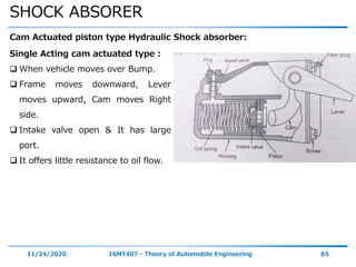 SHOCK ABSORER
11/24/2020 16MT407 - Theory of Automobile Engineering 65
Cam Actuated piston type Hydraulic Shock absorber:
Single Acting cam actuated type :
 When vehicle moves over Bump.
 Frame moves downward, Lever
moves upward, Cam moves Right
side.
 Intake valve open & It has large
port.
 It offers little resistance to oil flow.
 