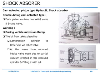 SHOCK ABSORER
11/24/2020 16MT407 - Theory of Automobile Engineering 68
Cam Actuated piston type Hydraulic Shock absorber:
Double Acting cam actuated type :
 Each piston contain one relief valve
& Intake valve.
Working :
 During vehicle moves on Bump.
 The oil flow takes place like
 Compression cylinder to
Reservoir via relief valve
 At the same time rebound
intake valve open due to partial
vacuum created in the rebound
cylinder & Filling it with oil.
 