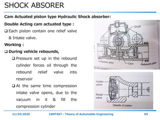 SHOCK ABSORER
11/24/2020 16MT407 - Theory of Automobile Engineering 69
Cam Actuated piston type Hydraulic Shock absorber:
Double Acting cam actuated type :
 Each piston contain one relief valve
& Intake valve.
Working :
 During vehicle rebounds,
 Pressure set up in the rebound
cylinder forces oil through the
rebound relief valve into
reservoir
 At the same time compression
intake valve opens, due to the
vacuum in it & fill the
compression cylinder
 