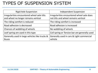TYPES OF SUSPENSION SYSTEM
11/24/2020 16MT407 - Theory of Automobile Engineering 8
Rigid Axle Suspension Independent Suspension
Irregularities encountered wheel axle tilts
and wheel no longer remains vertical
Irregularities encountered wheel axle does
not tilts and wheel remains vertical
The riding comfort is reduced The riding comfort is increased
Road adhesion is decreased Road adhesion is increased
Chances of wobbling of wheels No wobbling of wheels
Leaf spring are used in this type Coil spring or Torsion bar are generally used
Generally used in large vehicles like trucks &
Buses
Generally used in cars & Light commercial
vehicle
 