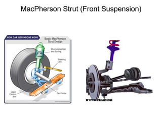 MacPherson Strut (Front Suspension)
 