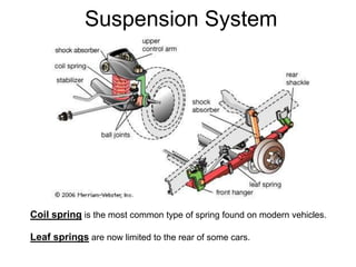 Suspension System
Coil spring is the most common type of spring found on modern vehicles.
Leaf springs are now limited to the rear of some cars.
 