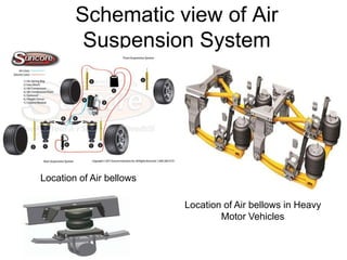 Schematic view of Air
Suspension System
Location of Air bellows
Location of Air bellows in Heavy
Motor Vehicles
 