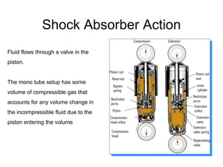 Shock Absorber Action
Fluid flows through a valve in the
piston.
The mono tube setup has some
volume of compressible gas that
accounts for any volume change in
the incompressible fluid due to the
piston entering the volume
 