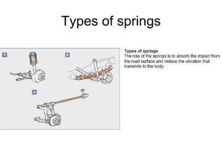 suspension system.pptx