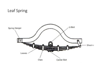 Suspension system | PPTX
