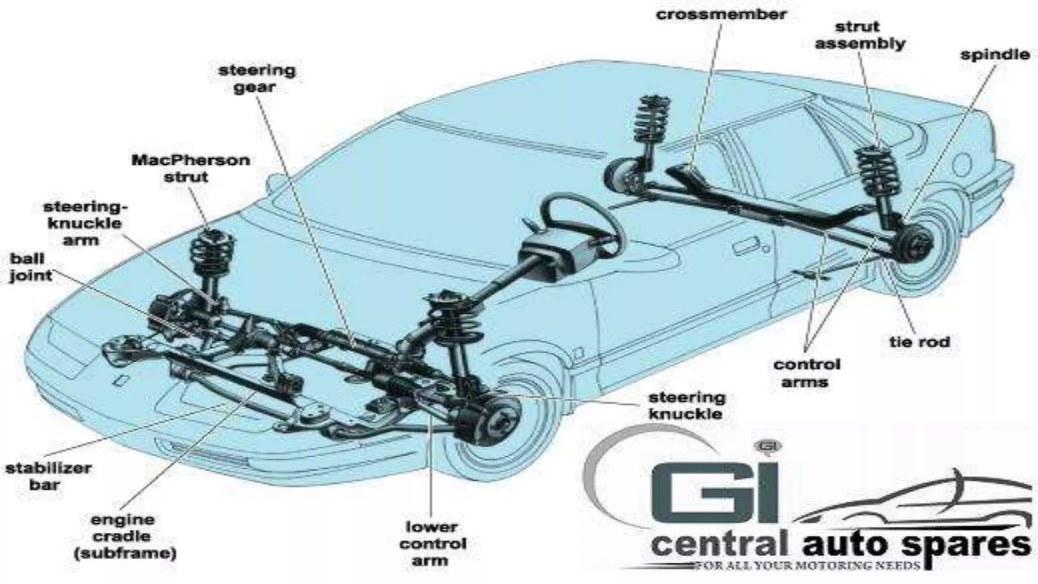 Suspension system in automotive engineering | PPTX