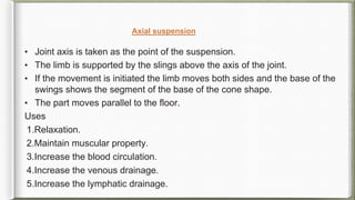 • Joint axis is taken as the point of the suspension.
• The limb is supported by the slings above the axis of the joint.
• If the movement is initiated the limb moves both sides and the base of the
swings shows the segment of the base of the cone shape.
• The part moves parallel to the floor.
Uses
1.Relaxation.
2.Maintain muscular property.
3.Increase the blood circulation.
4.Increase the venous drainage.
5.Increase the lymphatic drainage.
Axial suspension
 