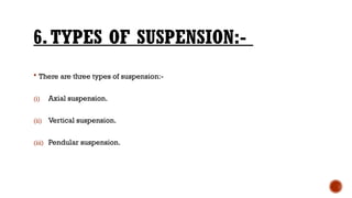 6.TYPES OF SUSPENSION:-
 There are three types of suspension:-
(i) Axial suspension.
(ii) Vertical suspension.
(iii) Pendular suspension.
 