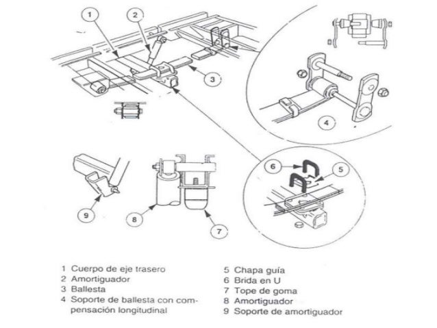 Partes de la suspensión por ballestas