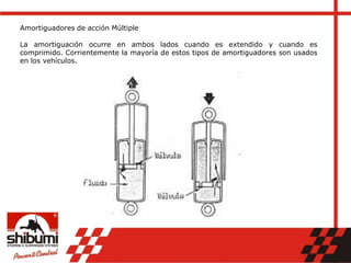 Amortiguadores de acción Múltiple
La amortiguación ocurre en ambos lados cuando es extendido y cuando es
comprimido. Corrientemente la mayoría de estos tipos de amortiguadores son usados
en los vehículos.
 