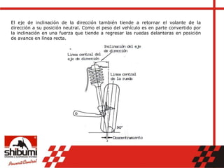 El eje de inclinación de la dirección también tiende a retornar el volante de la
dirección a su posición neutral. Como el peso del vehículo es en parte convertido por
la inclinación en una fuerza que tiende a regresar las ruedas delanteras en posición
de avance en línea recta.
 