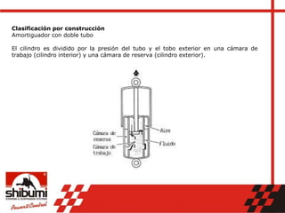Clasificación por construcción
Amortiguador con doble tubo
El cilindro es dividido por la presión del tubo y el tobo exterior en una cámara de
trabajo (cilindro interior) y una cámara de reserva (cilindro exterior).
 