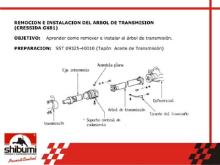REMOCION E INSTALACION DEL ARBOL DE TRANSMISION
(CRESSIDA GX81)
OBJETIVO: Aprender como remover e instalar el árbol de transmisión.
PREPARACION: SST 09325-40010 (Tapón Aceite de Transmisión)
 