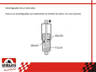 Amortiguador de un solo tubo .
Este es un amortiguador con solamente un cilindro (es decir, sin una reserva).
 