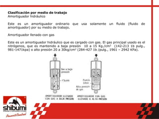 Clasificación por medio de trabajo
Amortiguador hidráulico
Este es un amortiguador ordinario que usa solamente un fluido (fluido de
amortiguador) por su medio de trabajo.
Amortiguador llenado con gas
Este es un amortiguador hidráulico que es cargado con gas. El gas principal usado es el
nitrógenos, que es mantenido a baja presión 10 a 15 Kg./cm2 (142-213 1b pulg.,
981-1471kpa) o alto presión 20 a 30kg/cm2 (284-427 1b /pulg., 1961 – 2942 KPa).
 