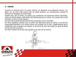 2. VIRAJE
Cuando el vehiculo gira, la rueda interior se desplaza una distancia menor, (es
decir, en un arco mas corto) que la rueda exterior, en comparación cuando el
vehiculo se desplaza en línea recta.
Puesto que, por lo tanto, se aplica una resistencia al engranaje lateral izquierdo,
como se ilustra abajo, cada piñón del diferencial gira en torno a su propio eje y gira
también en torno al eje trasero.
Las rpm del engranaje lateral derecho aumentan como resultado.
En otras palabras, puesto que el piñón del diferencial gira en torno a uno de los
engranajes laterales y se mueve como una unidad con el otro (dependiendo de la
resistencia que se aplica a la rueda), la suma de las rpm de ambos es igual al doble
de las rpm de la corona.
Las rpm medias de los dos son iguales a las rpm de la corona.
 