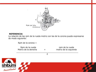 REFERENCIA
La relación de las rpm de la rueda motriz con las de la corona puede expresarse
de modo siguiente:
Rpm de la corona =
Rpm de la rueda rpm de la rueda
Motriz de la derecha + motriz de la izquierda
____________________________________________________
2
 