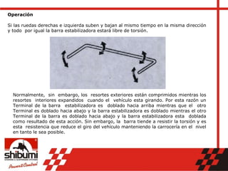 Operación
Si las ruedas derechas e izquierda suben y bajan al mismo tiempo en la misma dirección
y todo por igual la barra estabilizadora estará libre de torsión.
Normalmente, sin embargo, los resortes exteriores están comprimidos mientras los
resortes interiores expandidos cuando el vehículo esta girando. Por esta razón un
Terminal de la barra estabilizadora es doblado hacia arriba mientras que el otro
Terminal es doblado hacia abajo y la barra estabilizadora es doblado mientras el otro
Terminal de la barra es doblado hacia abajo y la barra estabilizadora esta doblada
como resultado de esta acción. Sin embargo, la barra tiende a resistir la torsión y es
esta resistencia que reduce el giro del vehículo manteniendo la carrocería en el nivel
en tanto le sea posible.
 