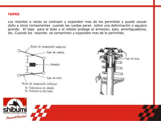 TOPES
Los resortes a veces se contraen y expanden mas de los permitido y puede causar
daño a otros componentes cuando las ruedas paran sobre una deformación o agujero
grande. El tope para el bote y el rebote protege el armazón, ejes, amortiguadores,
etc. Cuando los resortes se comprimen y expanden mas de lo permitido.
 