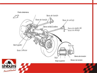 Parte delantera
Buje superior Brazo de torsión
Barra de torsión
 