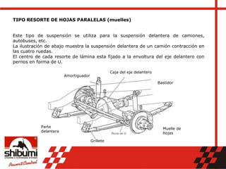 TIPO RESORTE DE HOJAS PARALELAS (muelles)
Este tipo de suspensión se utiliza para la suspensión delantera de camiones,
autobuses, etc.
La ilustración de abajo muestra la suspensión delantera de un camión contracción en
las cuatro ruedas.
El centro de cada resorte de lámina esta fijado a la envoltura del eje delantero con
pernos en forma de U.
Amortiguador
Caja del eje delantero
Bastidor
Muelle de
hojas
Parte
delantera
Grillete
 