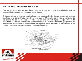 TIPO DE MUELLE DE HOJAS PARALELAS
Esta es la suspensión de eje rígido, que es la que se utiliza generalmente para la
suspensión trasera de los vehículos comerciales.
El tipo de eje generalmente empleado con una suspensión del tipo de resorte de laminas
paralelas es el denominado eje activo, en el que el diferencial, semi ejes, y monturas de
los cubos de las ruedas están combinados en una unidad rígida. El eje activo está
conectado al árbol de transmisión y esta conectado al bastidor de modo que permita su
movimiento ascendente y descendente (del eje) en estos resortes, y hace frente a las
cargas, frenajes y fuerzas matrices impuestas al mismo.
 