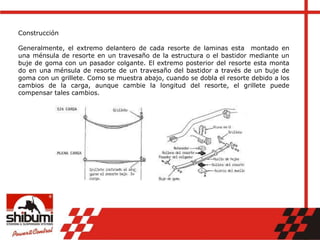 Construcción
Generalmente, el extremo delantero de cada resorte de laminas esta montado en
una ménsula de resorte en un travesaño de la estructura o el bastidor mediante un
buje de goma con un pasador colgante. El extremo posterior del resorte esta monta
do en una ménsula de resorte de un travesaño del bastidor a través de un buje de
goma con un grillete. Como se muestra abajo, cuando se dobla el resorte debido a los
cambios de la carga, aunque cambie la longitud del resorte, el grillete puede
compensar tales cambios.
 