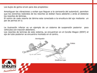 Los bujes de goma sirven para dos propósitos:
Amortiguan las vibraciones y evitan que lleguen a la carrocería del automóvil; permiten
que los extremos redondos de los resortes se doblan hacia adelante y atrás al doblarse
los resortes de láminas.
El centro de cada resorte de lámina esta conectado a la envoltura del eje mediante un
par de pernos en U.
La ilustración inferior es un ejemplo de un sistema de suspensión posterior para
vehículos con tracción delantera.
Los resortes de laminas de este sistema, se encuentran en el Corolla Wagon (EE97) el
eje de tubo posterior se encuentra montado en el centro.
 