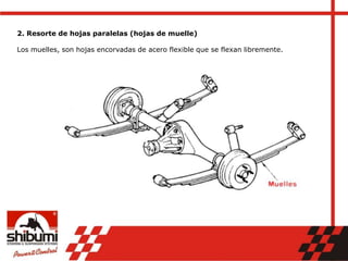 2. Resorte de hojas paralelas (hojas de muelle)
Los muelles, son hojas encorvadas de acero flexible que se flexan libremente.
 
