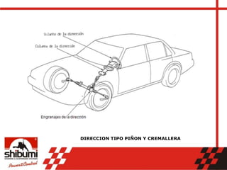 DIRECCION TIPO PIÑON Y CREMALLERA
 