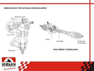 DIRECCION DE TIPO DE BOLAS RECIRCULANTES
TIPO PIÑON Y CREMALLERA
 