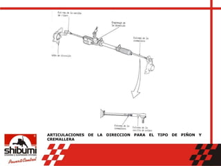 ARTICULACIONES DE LA DIRECCION PARA EL TIPO DE PIÑON Y
CREMALLERA
 